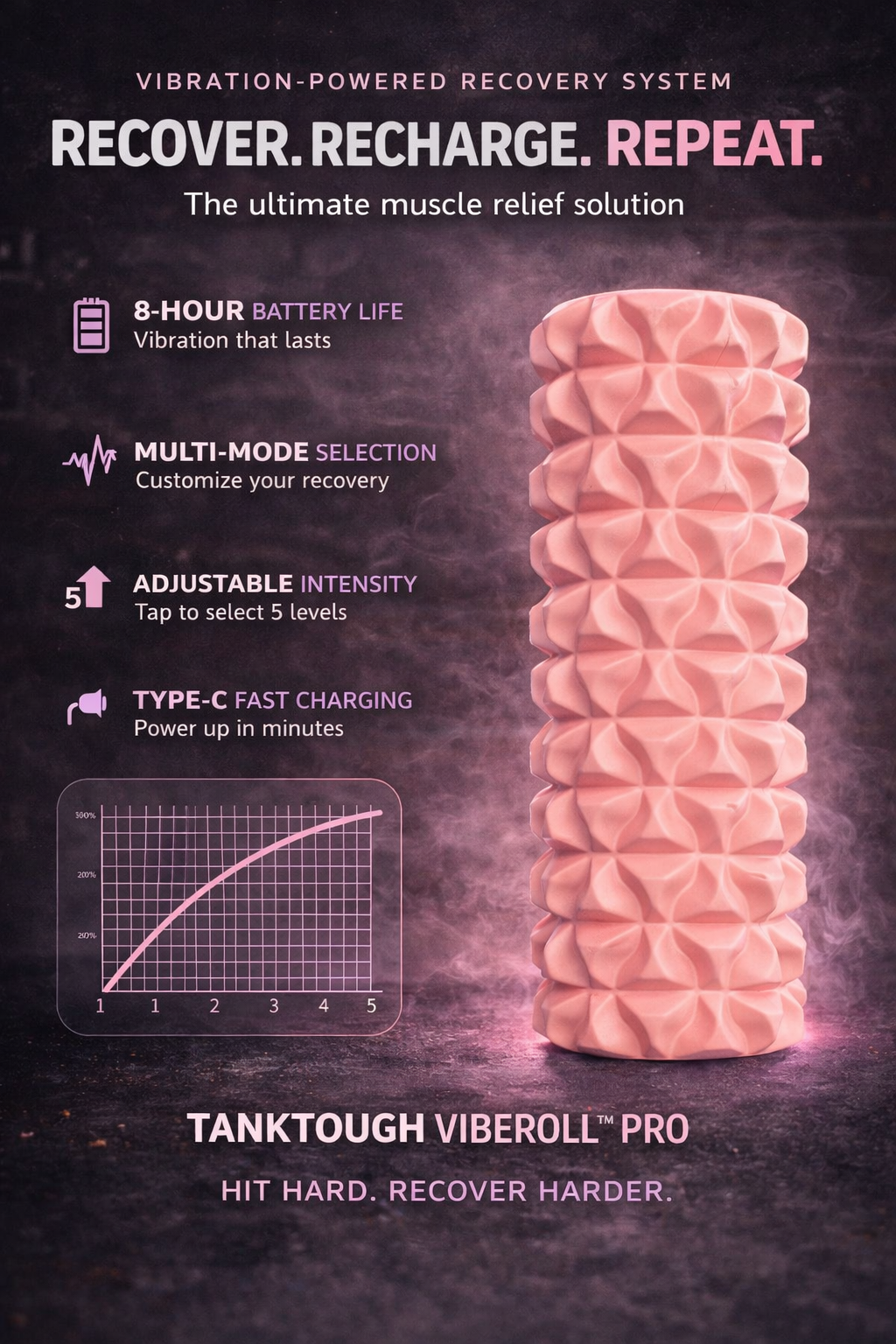 TankTough VibeRoll Pro