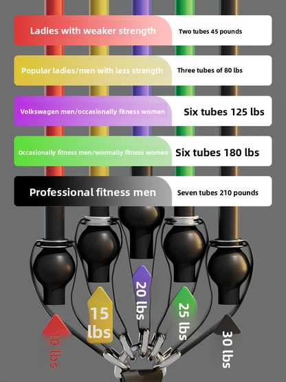 TankTough Fitness Resistance Bands Set