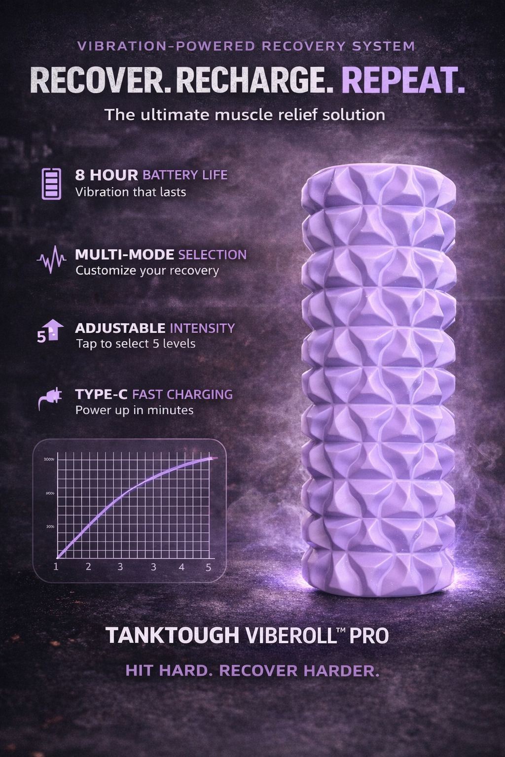 TankTough VibeRoll Pro